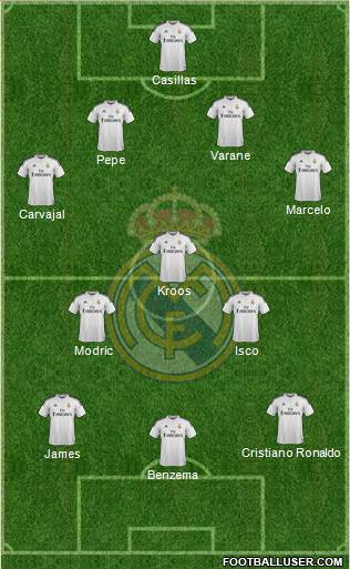 Real Madrid C.F. Formation 2014