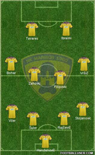 NK Maribor Formation 2014