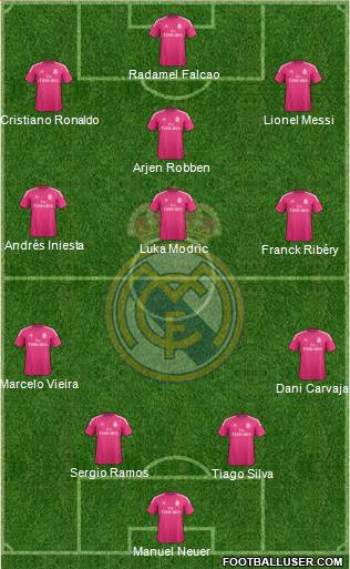 Real Madrid C.F. Formation 2014