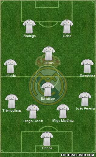Real Madrid C.F. Formation 2014