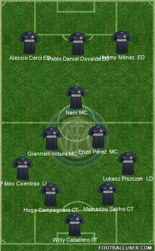 F.C. Internazionale Formation 2014