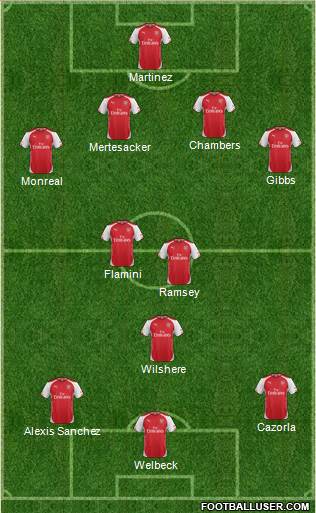 Arsenal Formation 2014