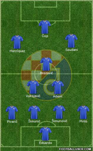 NK Dinamo Formation 2014