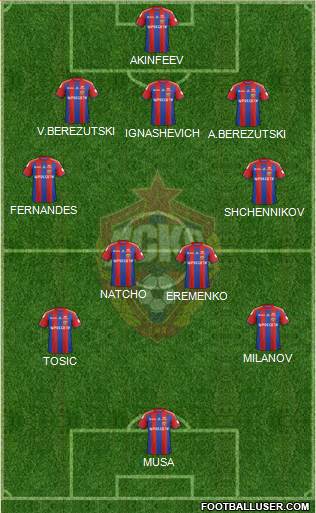 CSKA Moscow Formation 2014