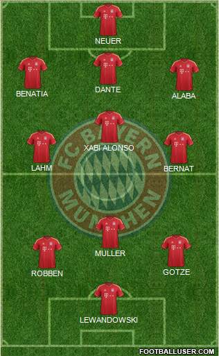 FC Bayern München Formation 2014
