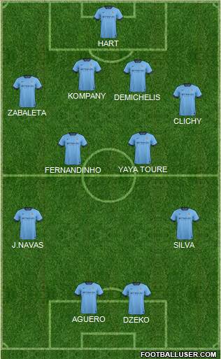 Manchester City Formation 2014