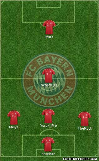 FC Bayern München Formation 2014