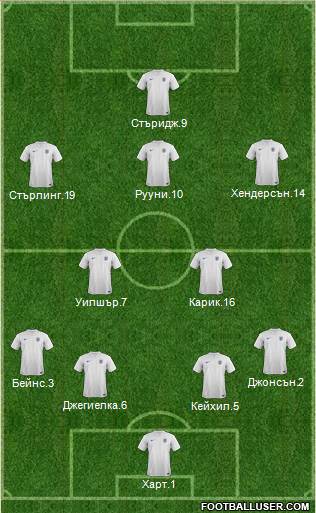 England Formation 2014