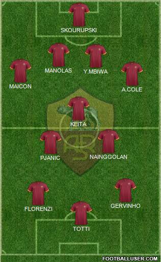 AS Roma Formation 2014