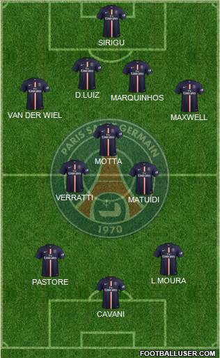 Paris Saint-Germain Formation 2014