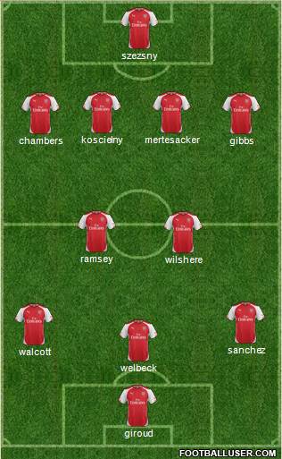 Arsenal Formation 2014
