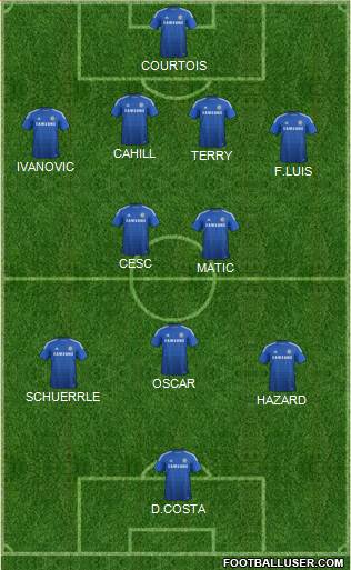 Chelsea Formation 2014