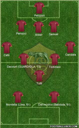 AS Roma Formation 2014