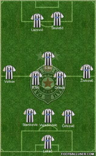 FK Partizan Beograd Formation 2014