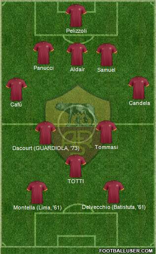 AS Roma Formation 2014