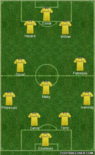 Chelsea Formation 2014