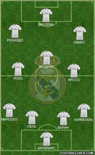 Real Madrid C.F. Formation 2014