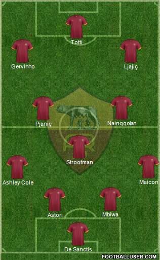 AS Roma Formation 2014
