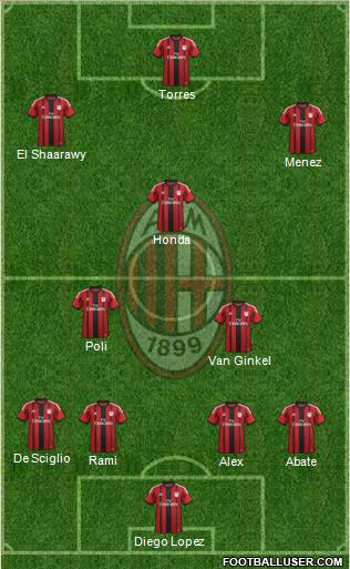 A.C. Milan Formation 2014