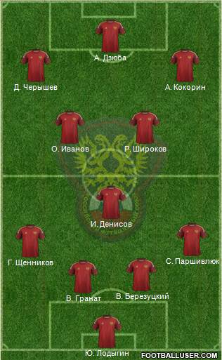 Russia Formation 2014