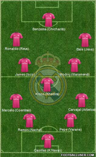 Real Madrid C.F. Formation 2014