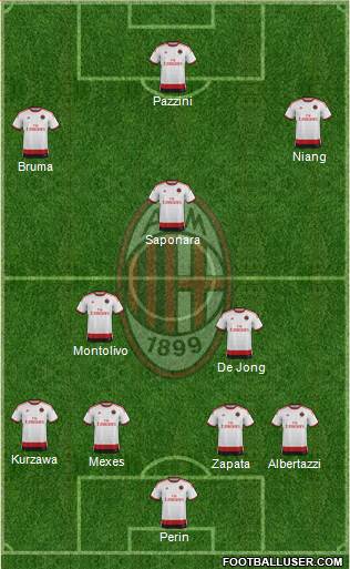A.C. Milan Formation 2014