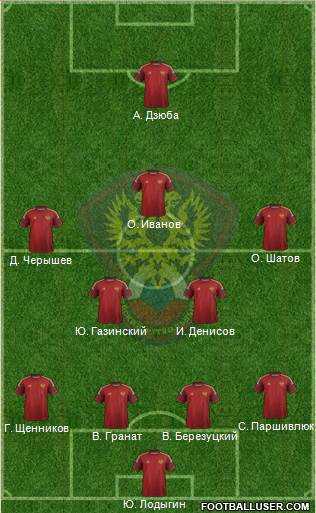 Russia Formation 2014