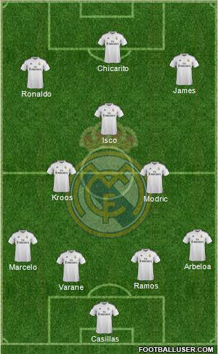 Real Madrid C.F. Formation 2014