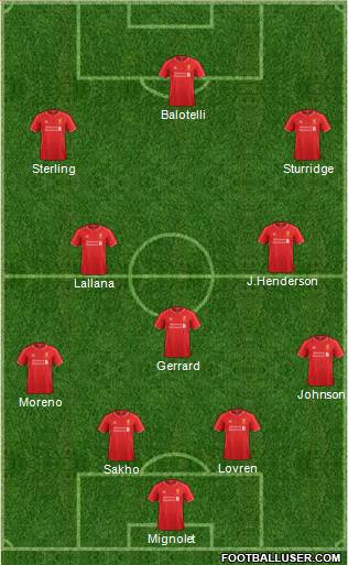 Liverpool Formation 2014