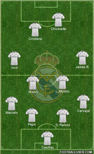 Real Madrid C.F. Formation 2014