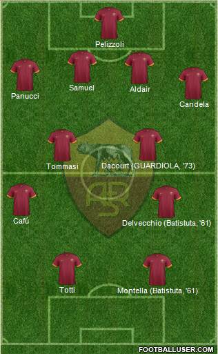 AS Roma Formation 2014