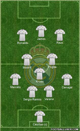 Real Madrid C.F. Formation 2014