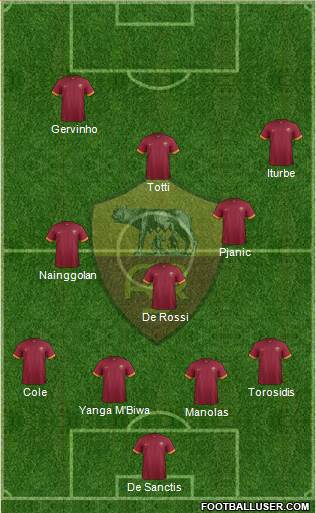 AS Roma Formation 2014