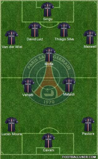 Paris Saint-Germain Formation 2014