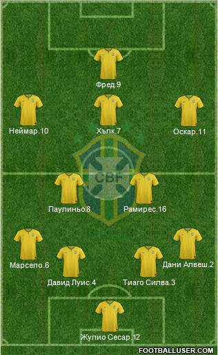 Brazil Formation 2014