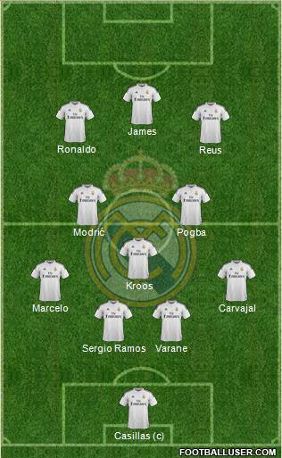 Real Madrid C.F. Formation 2014