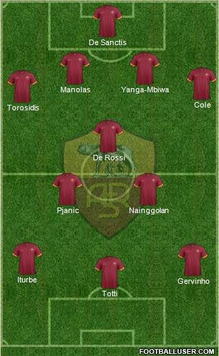 AS Roma Formation 2014