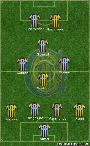 Rosario Central Formation 2014