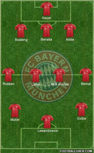 FC Bayern München Formation 2014