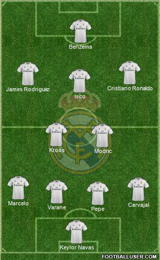 Real Madrid C.F. Formation 2014