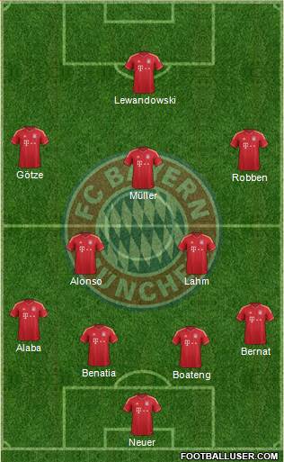FC Bayern München Formation 2014