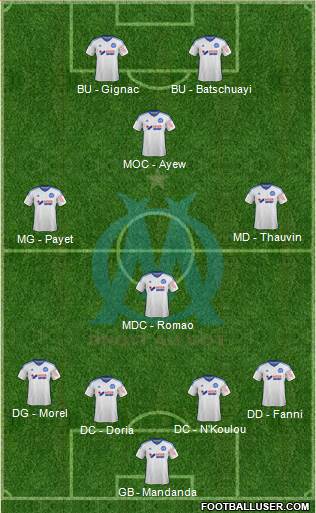 Olympique de Marseille Formation 2014