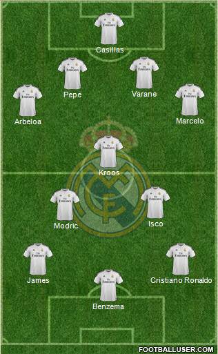 Real Madrid C.F. Formation 2014