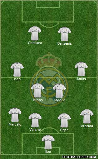 Real Madrid C.F. Formation 2014
