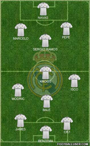 Real Madrid C.F. Formation 2014
