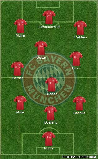 FC Bayern München Formation 2014