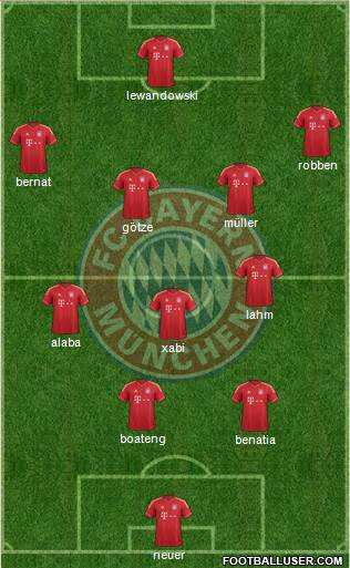 FC Bayern München Formation 2014