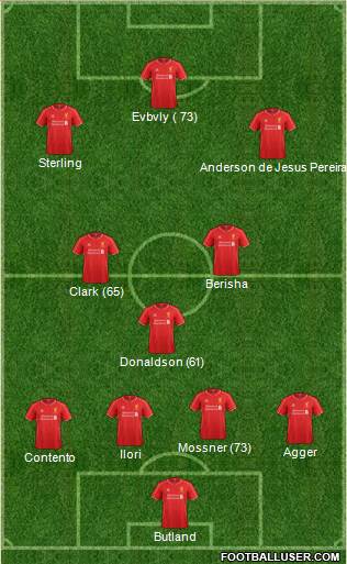 Liverpool Formation 2014