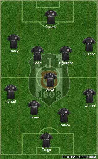 Besiktas JK Formation 2014
