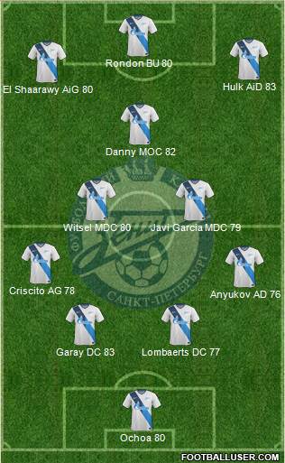 Zenit St. Petersburg Formation 2014